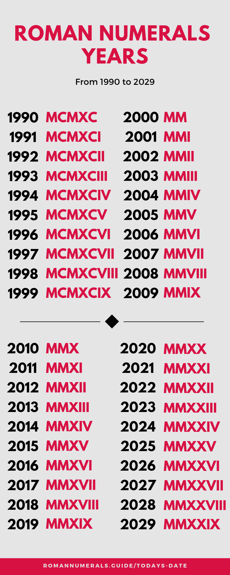 Roman Numeral Chart 1 20 / Romeinse cijfers Romeinse cijfers